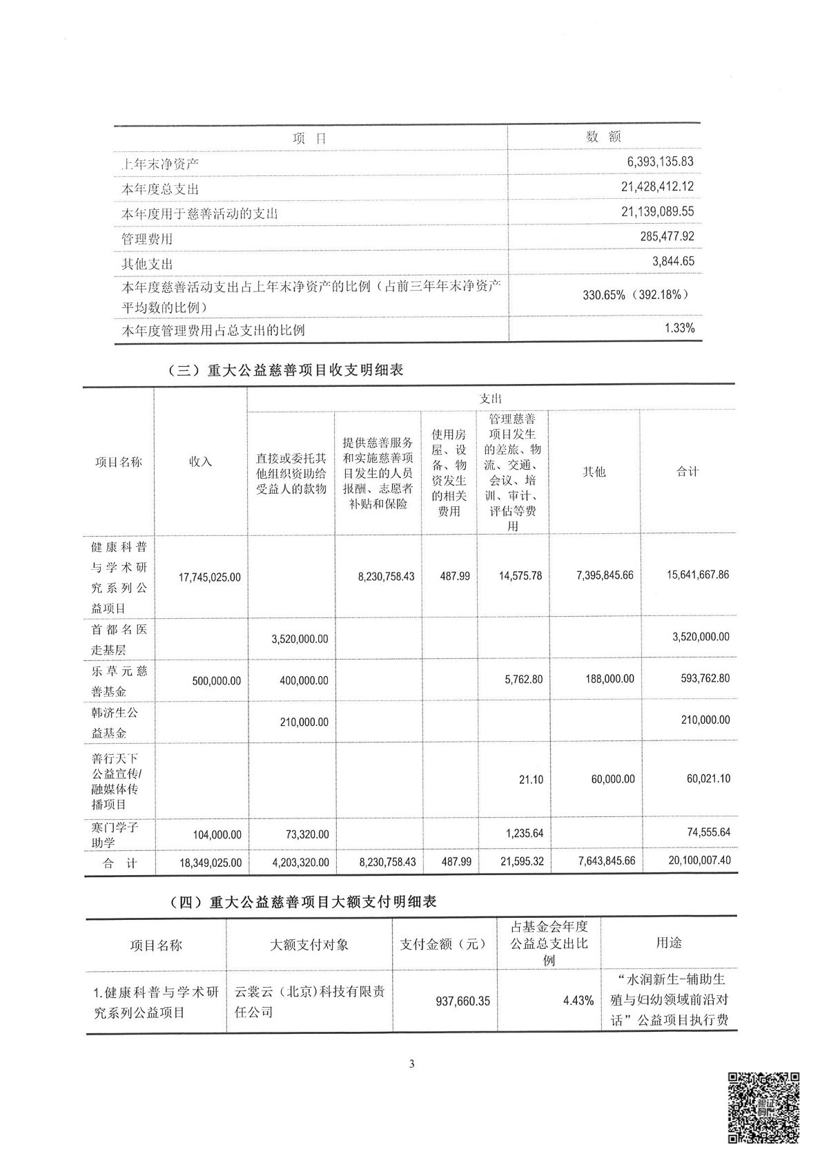 专项信息审核报告-05
