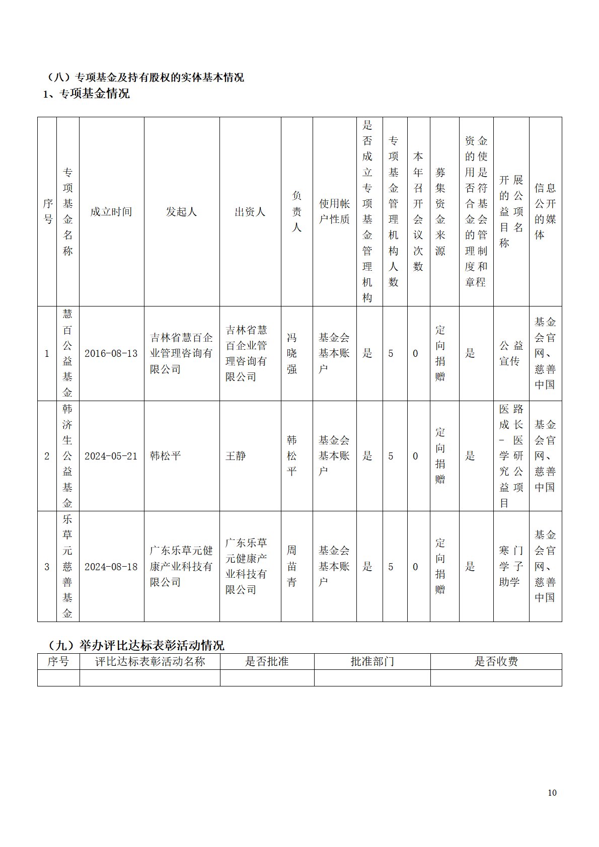 25年度工作报告(打码)-10